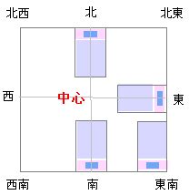 枕頭方向|枕の向きはどこがいい？風水的に東西南北でおススメの方角はこ。